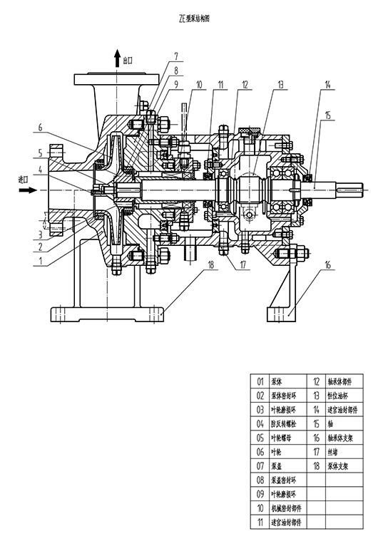 ZA、ZE化工流程泵1.jpg